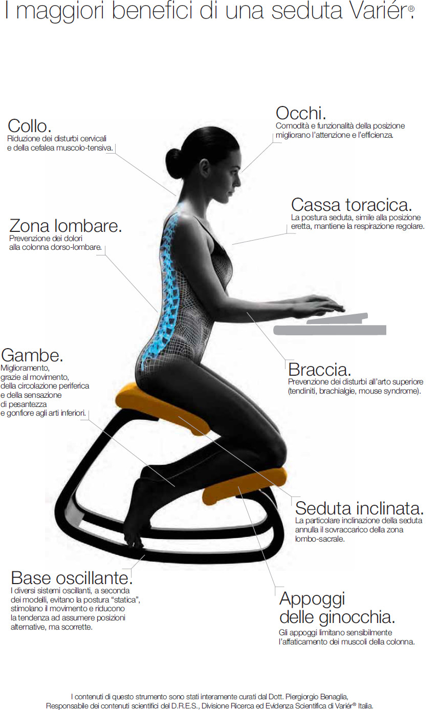 Poster spiegante dei benefici di una seduta ergonomico variér